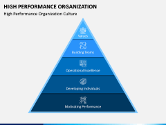 High Performance Organization PPT Slide 5