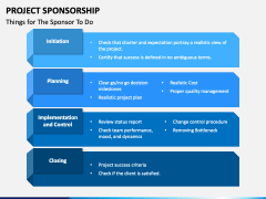 Project Sponsorship PowerPoint and Google Slides Template - PPT Slides