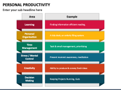 Personal Productivity PowerPoint and Google Slides Template - PPT Slides