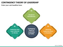 Contingency Theory of Leadership PPT Slide 5