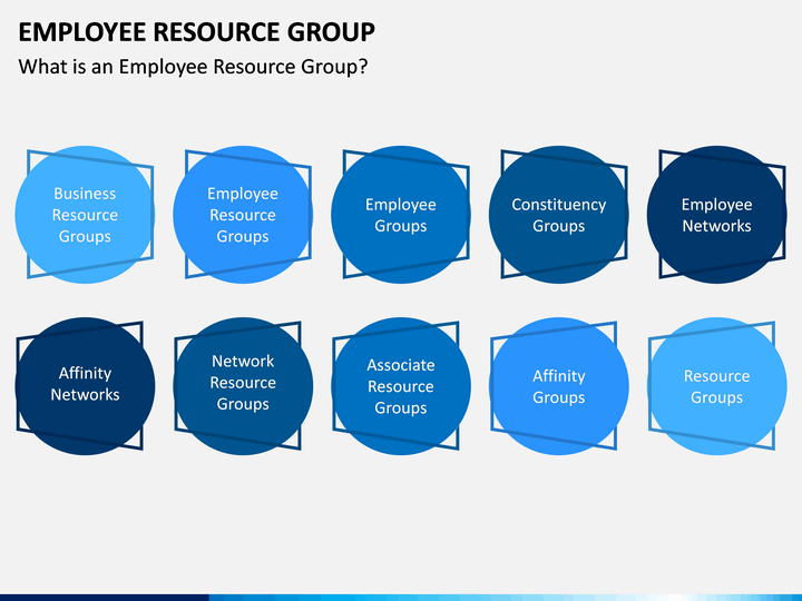 presentation resource group