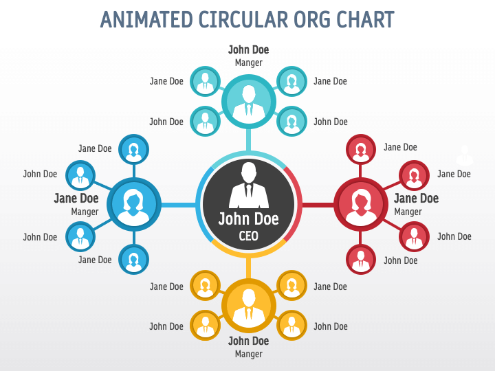 Animated Circular Org Chart PPT Slide 1
