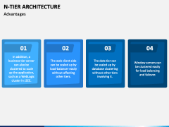 N Tier Architecture PowerPoint and Google Slides Template - PPT Slides