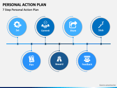 Personal Action Plan PPT Slide 4