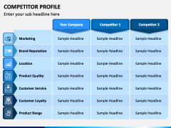 Competitor Profile PowerPoint and Google Slides Template - PPT Slides