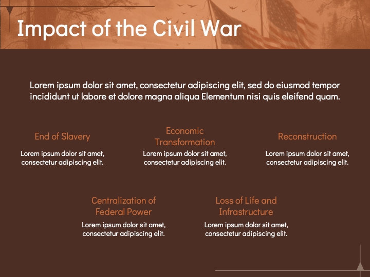 Free - American Civil War PowerPoint and Google Slides Template - PPT ...