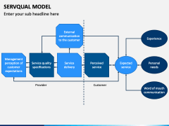 Servqual Model PowerPoint and Google Slides Template - PPT Slides