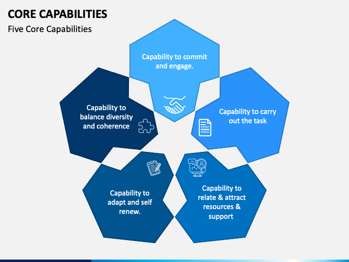 Core Capabilities PowerPoint Template - PPT Slides