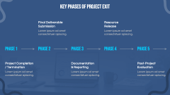 Project Exit Management PPT Slide 5