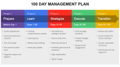 100 Day Management Plan PPT Slide 1