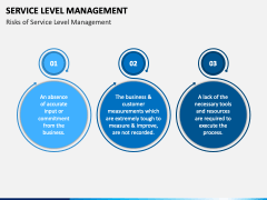 Service Level Management PowerPoint and Google Slides Template - PPT Slides