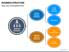 Business Structure PowerPoint Template - PPT Slides