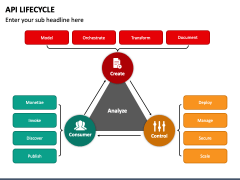 API Lifecycle PowerPoint and Google Slides Template - PPT Slides