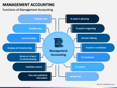 Management Accounting PowerPoint Template - PPT Slides