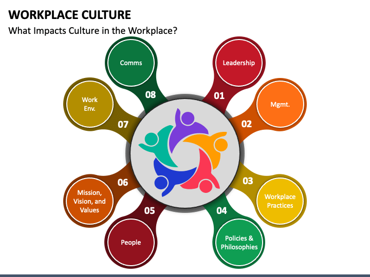 Workplace Culture PPT Slide 1