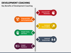 Development Coaching PowerPoint Template and Google Slides Theme