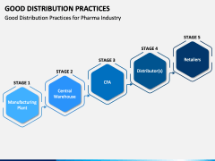 Good Distribution Practices PowerPoint and Google Slides Template - PPT ...