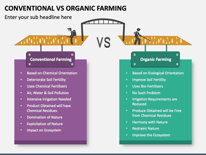 Conventional Vs Organic Farming PPT Slide 1