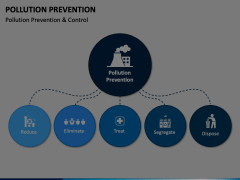 Pollution Prevention Animated Presentation - SketchBubble