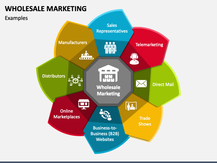 Wholesale Marketing PowerPoint and Google Slides Template PPT Slides