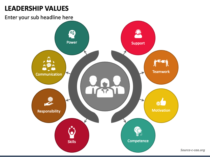 Leadership Values PPT Slide 1