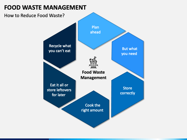 Food Waste Management System Project Ppt