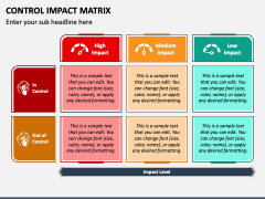 Control Impact Matrix for PowerPoint and Google Slides - PPT Slides