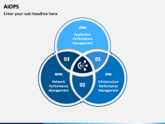 AIOPS PowerPoint And Google Slides Template - PPT Slides