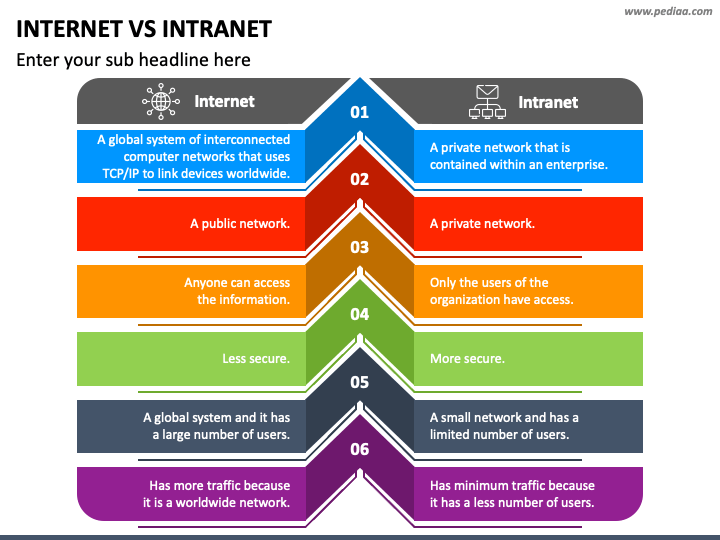 Internet Vs Intranet PPT Slide 1
