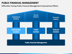 Public Financial Management PPT Slide 3
