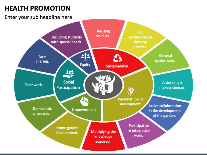 Health Promotion PowerPoint and Google Slides Template - PPT Slides