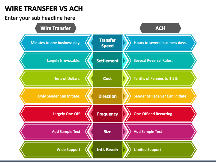 ach vs wire payments