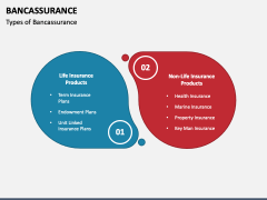 Bancassurance PPT Slide 3