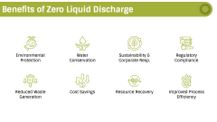 Zero Liquid Discharge PowerPoint and Google Slides Template - PPT Slides