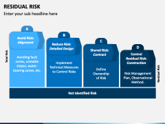 Residual Risk PowerPoint and Google Slides Template - PPT Slides