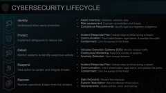 Cybersecurity Lifecycle Animated Presentation - SketchBubble