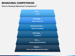 Behavioral Competencies PPT Slide 3