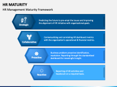 HR Maturity PowerPoint and Google Slides Template - PPT Slides