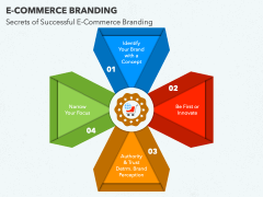 E-Commerce Branding PPT Slide 3