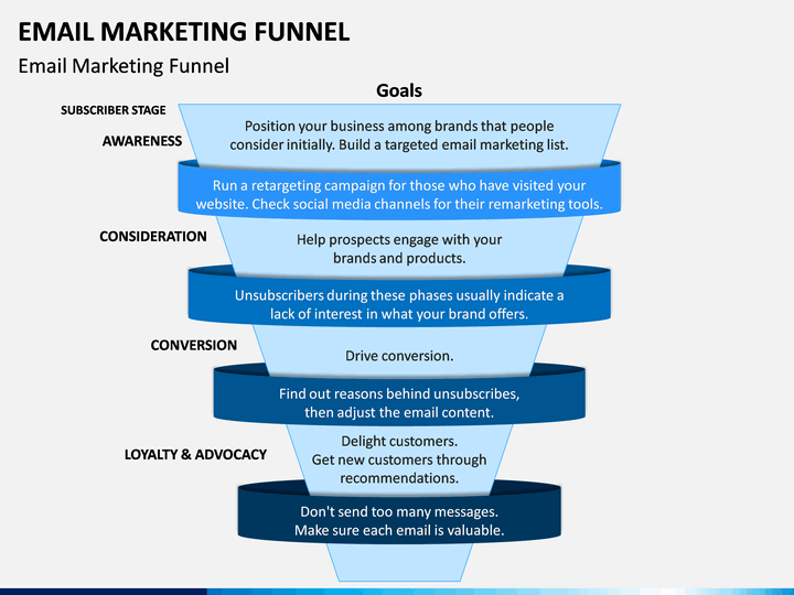 Email Marketing Funnel PowerPoint Template SketchBubble