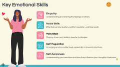 Emotional Skills Workshop PPT Slide 4