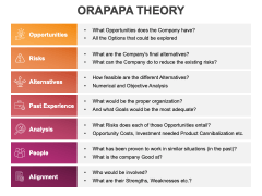 ORAPAPA Theory PPT Slide 2