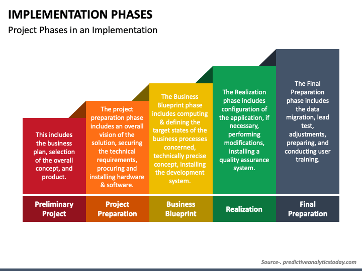 system implementation presentation