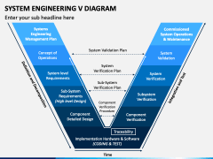 System Engineering V Diagram PowerPoint Template - PPT Slides