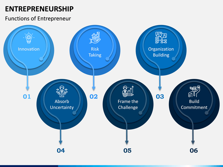topics for presentation on entrepreneurship