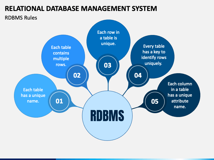 Difference Between RDBMS And OODBMS GeeksforGeeks