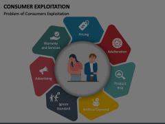 Consumer Exploitation Animated Presentation - SketchBubble