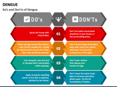 Dengue PowerPoint Template - PPT Slides