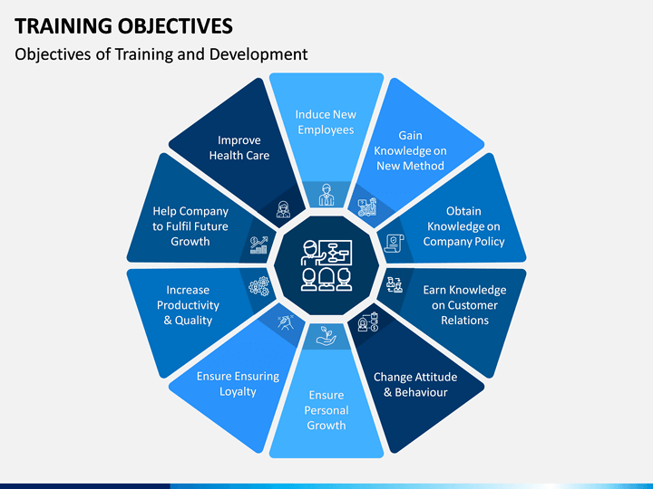 presentation training objectives