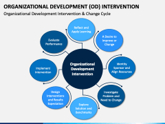 Organizational Development Intervention PowerPoint and Google Slides ...